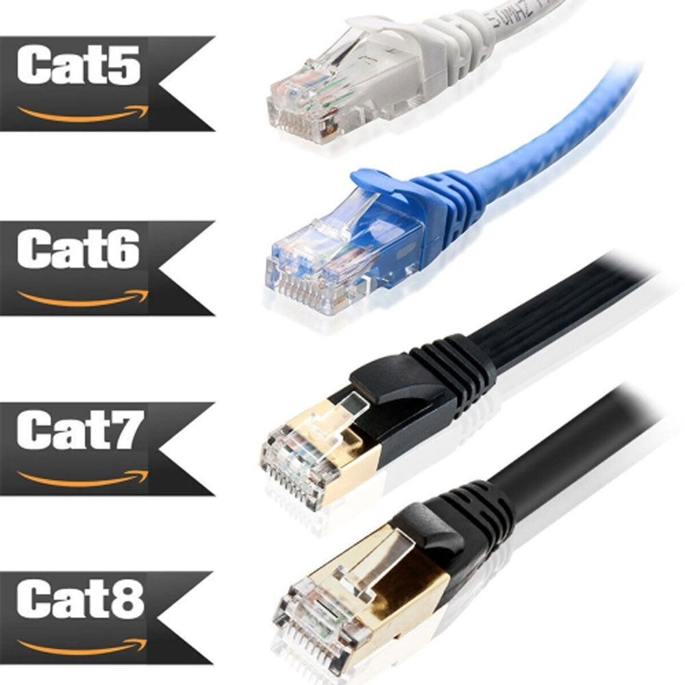 Which Ethernet Cable is Suitable for Fast Internet? 🚀